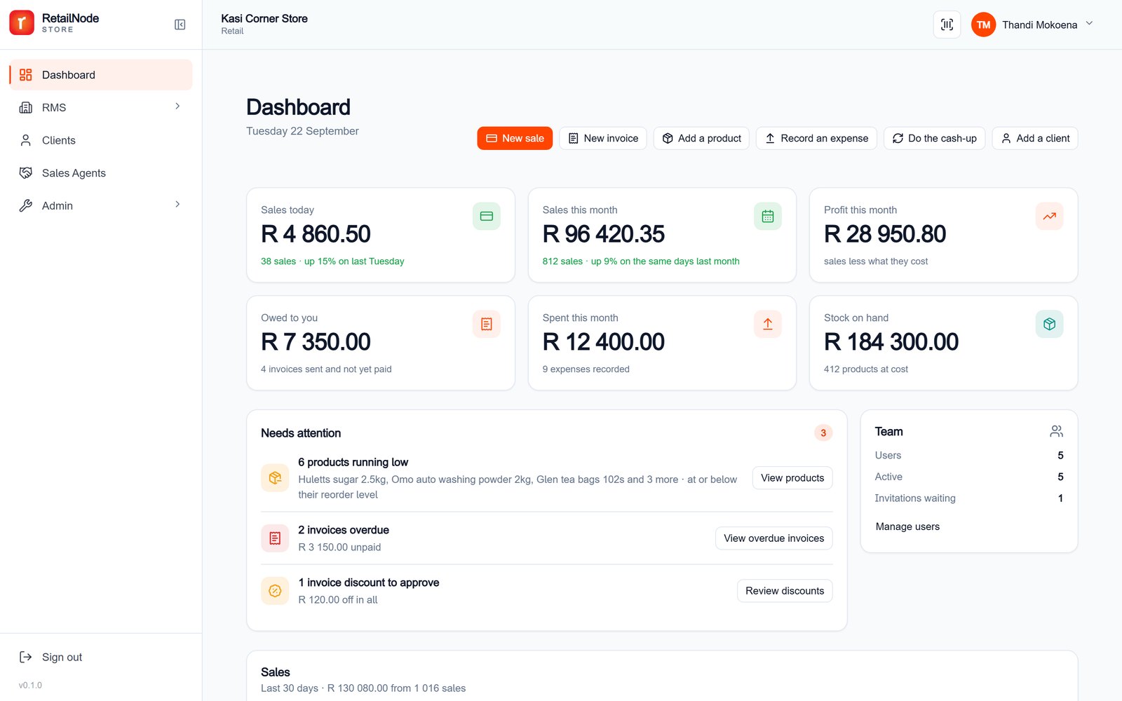 The RetailNode store dashboard: today's sales, profit, stock on hand and what needs attention